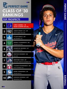 Perfect Game Class of 2030 top prospects rankings graphic featuring an MCDS baseball player